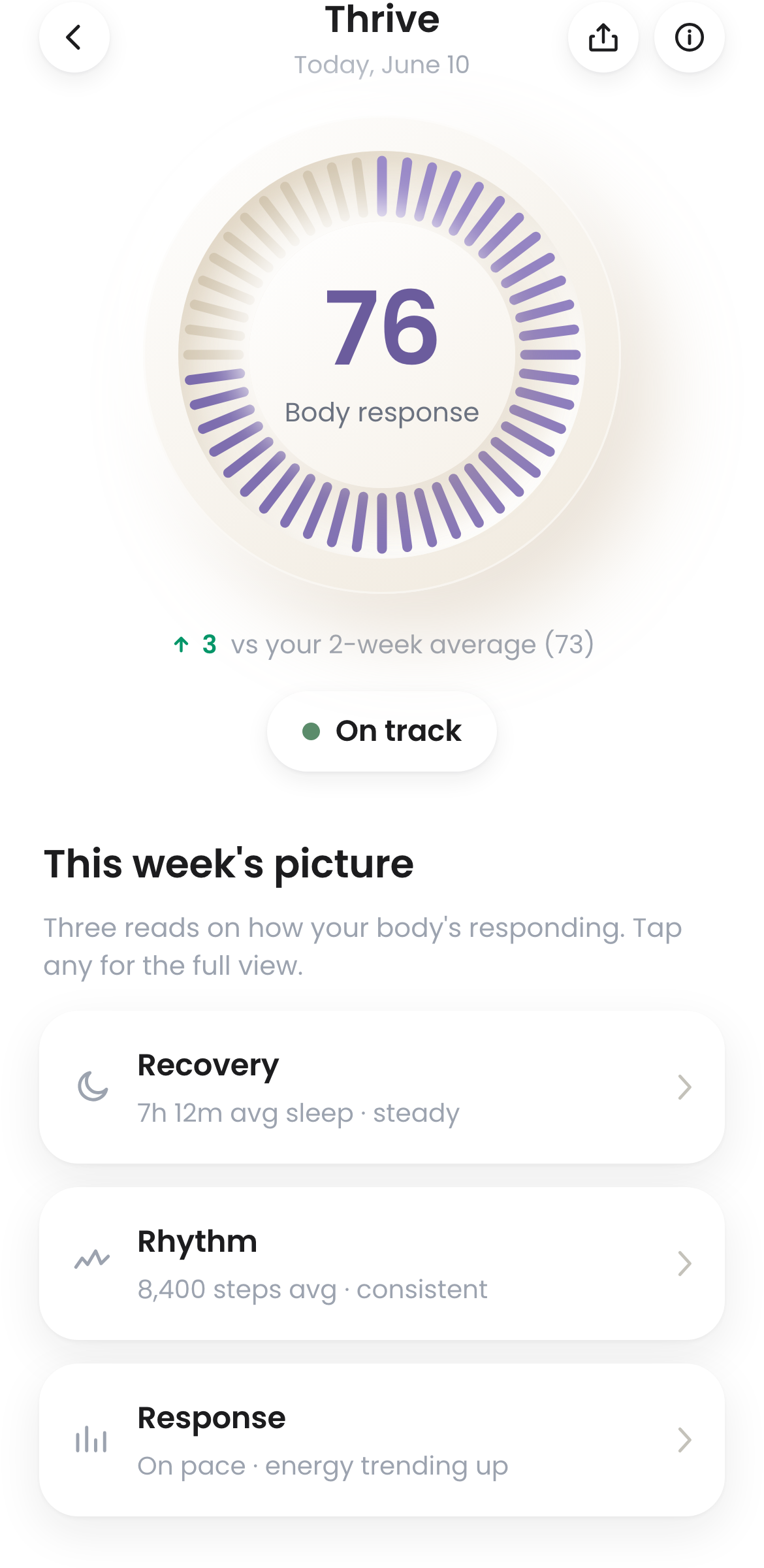 ScoopWell Thrive: 76 score, body response, and this week's picture