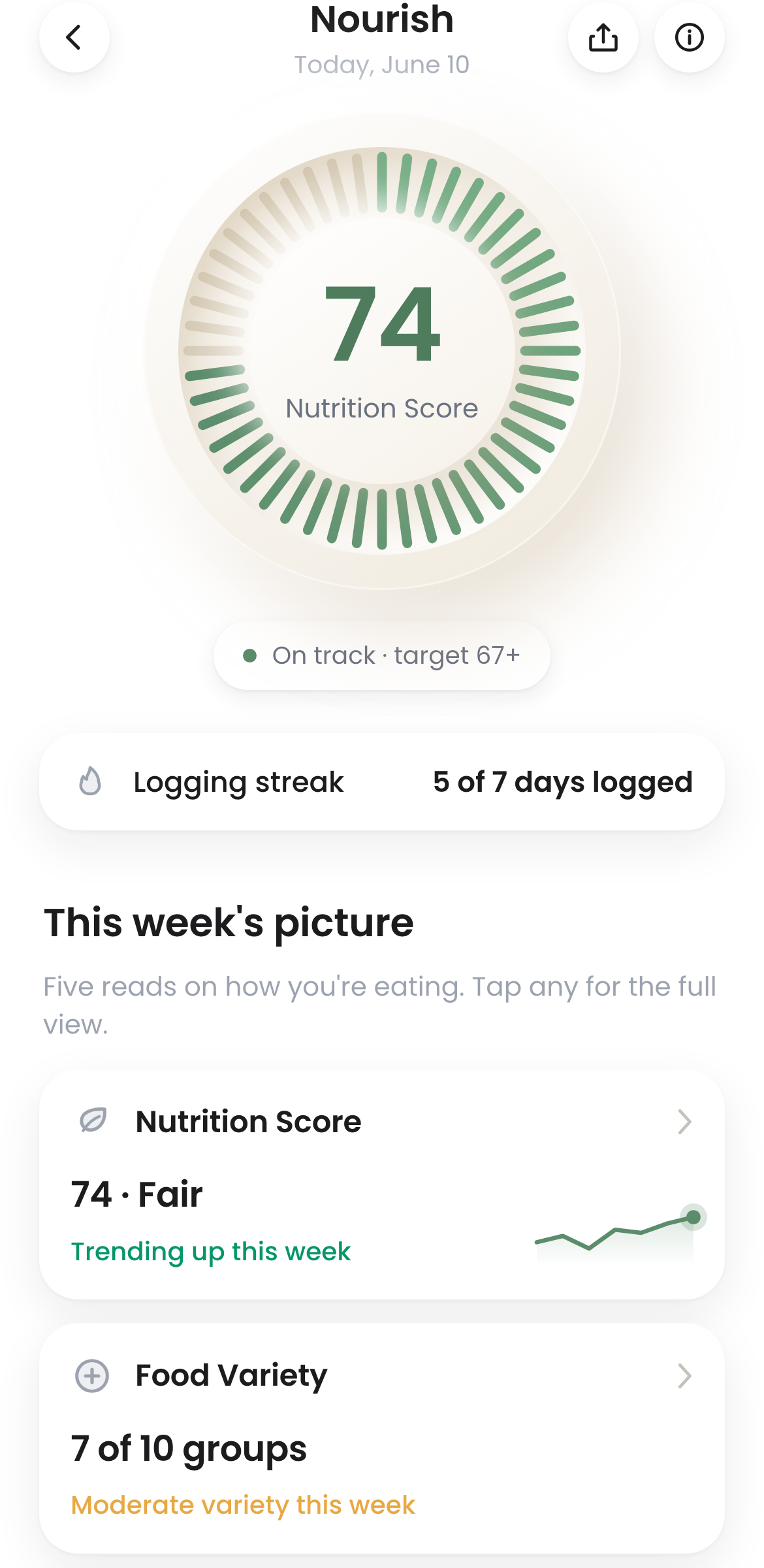 ScoopWell Nourish — nutrition score, weekly picture, and micronutrient gaps