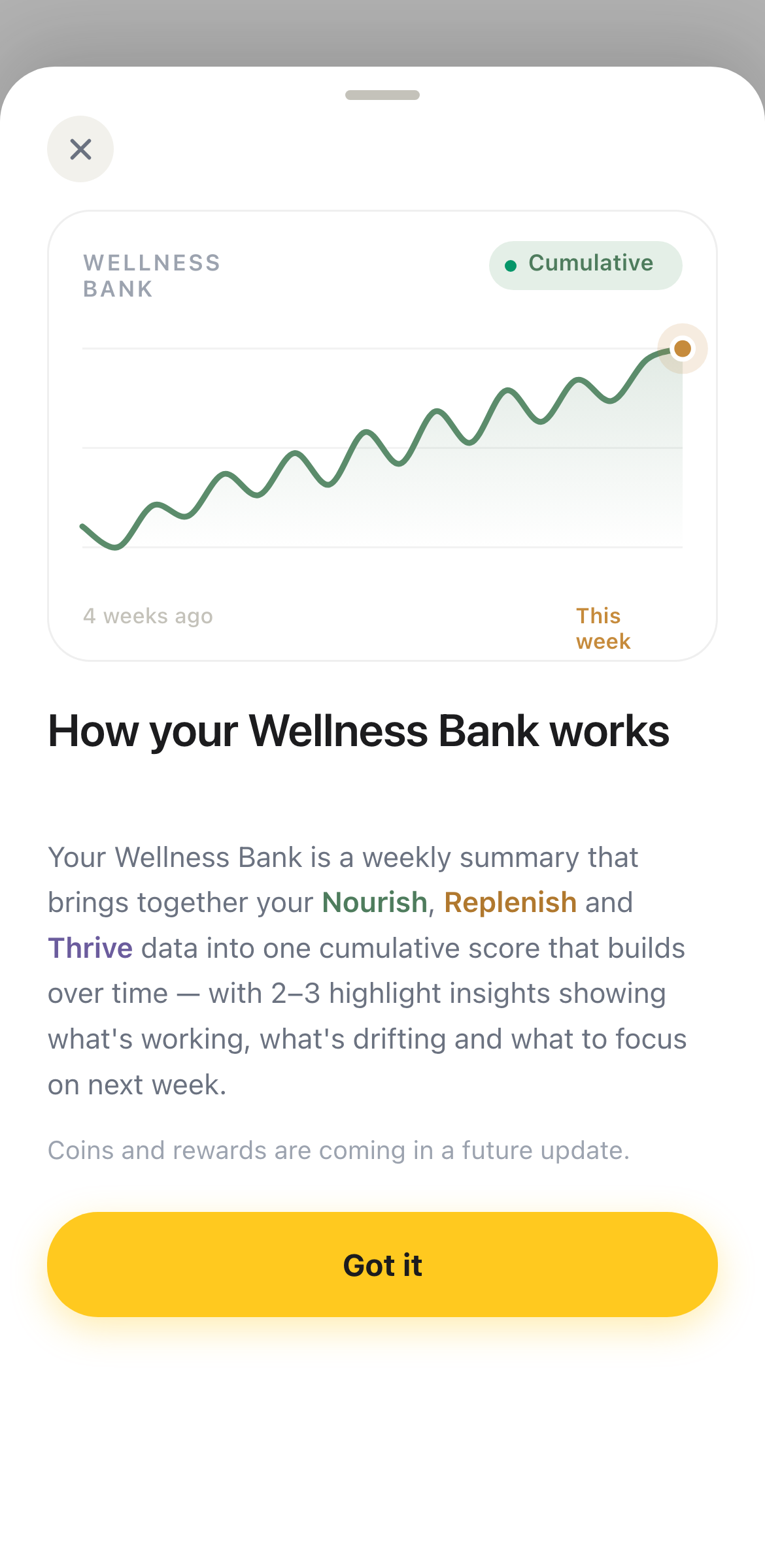 ScoopWell Wellness Bank — how it works, with cumulative weekly trend